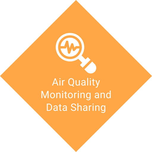 Strengthening capacity for air pollution inventories and sharing data and good practices